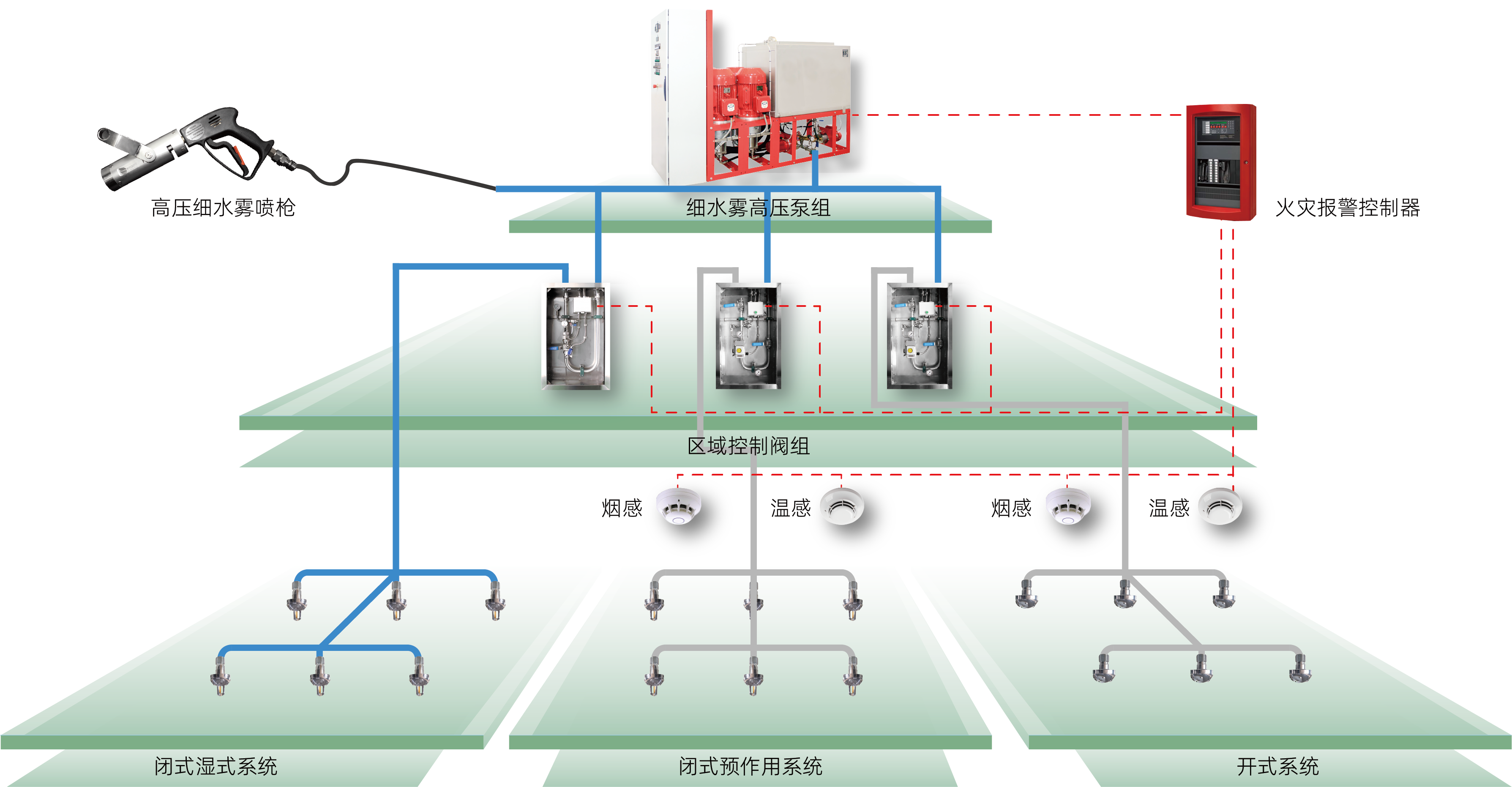 高壓細水霧系統(tǒng)圖
